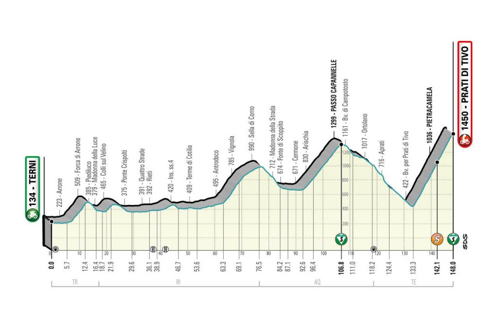 4º etapa Tirreno Adriatico 2021