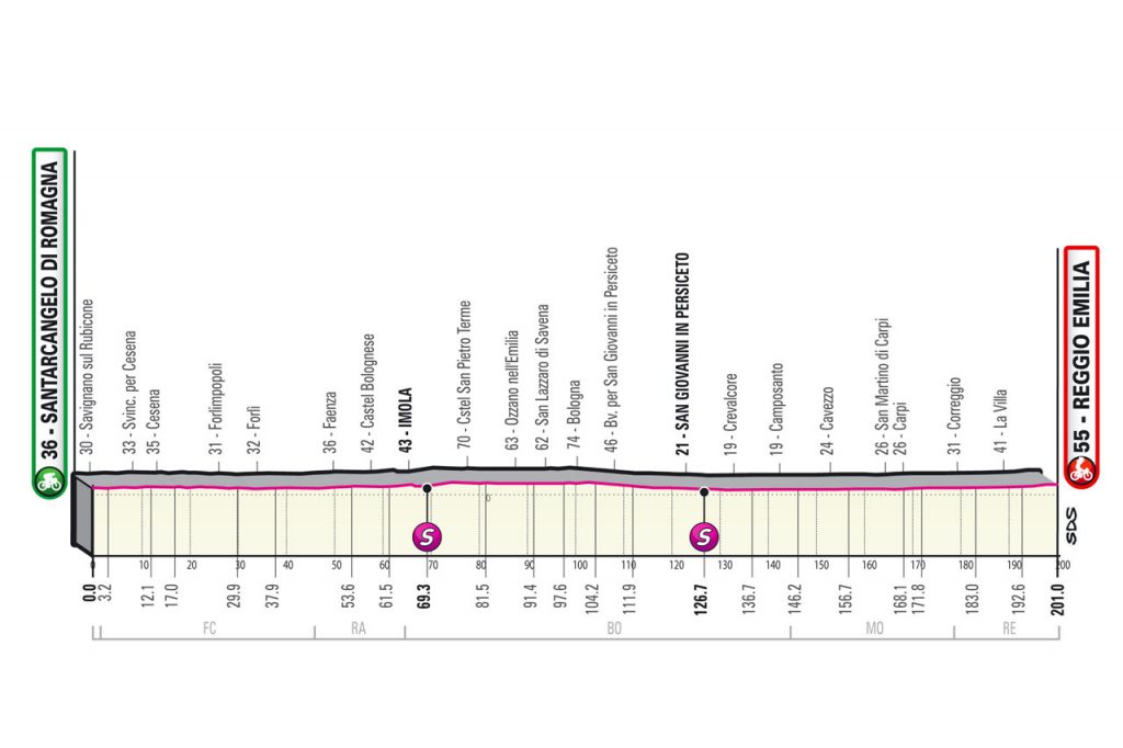 11 1024x682 - Presentado en su totalidad el Giro de Italia 2022