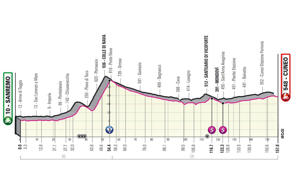 13 1 1024x682 - Presentado en su totalidad el Giro de Italia 2022