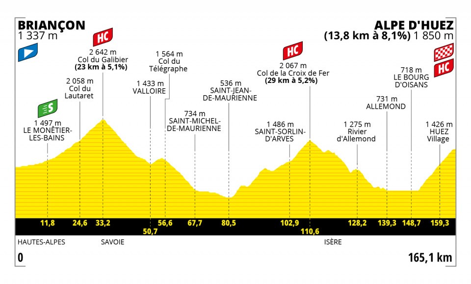 Tour de Francia 2022 - Etapa Alpe d'Huez