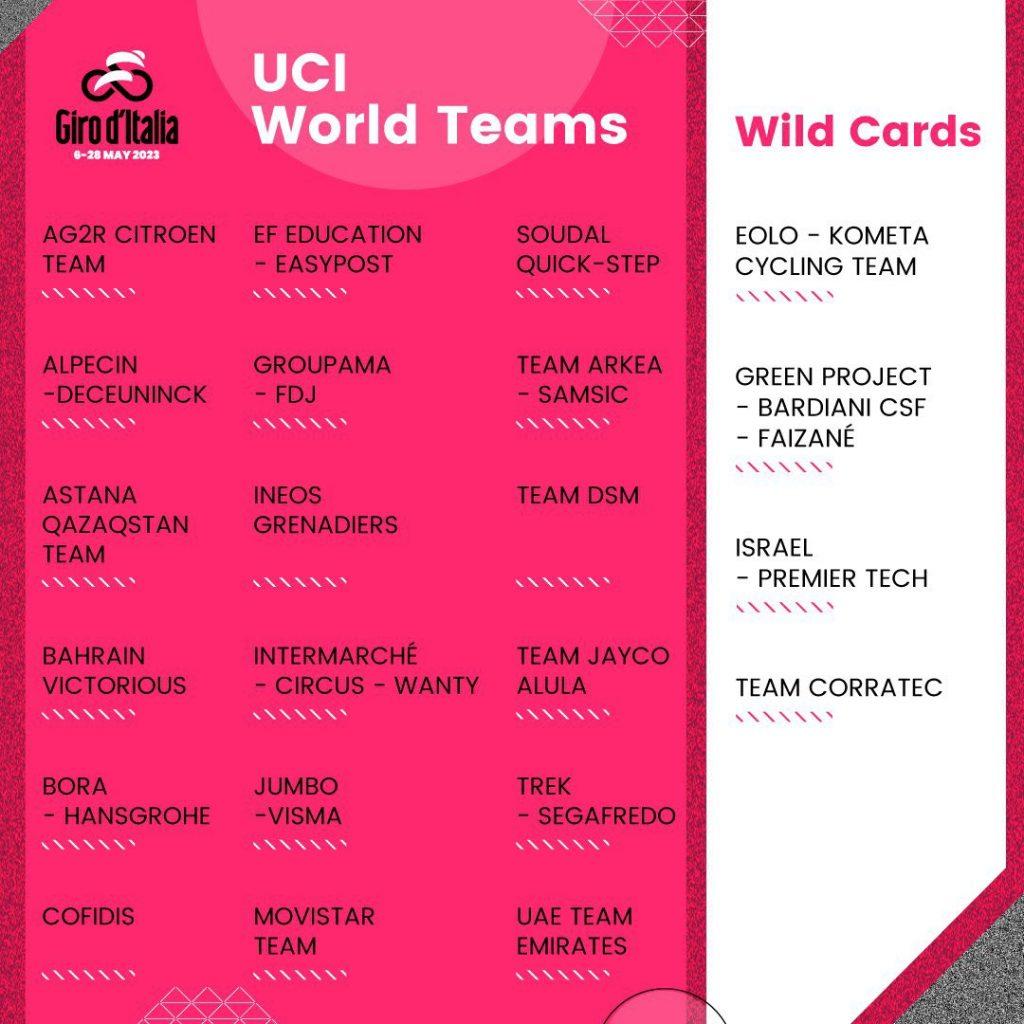 Los equipos del 106 Giro d'Italia