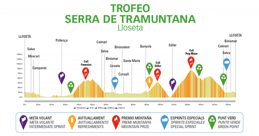 Trofeo Serra de Tramuntana (Lloseta)