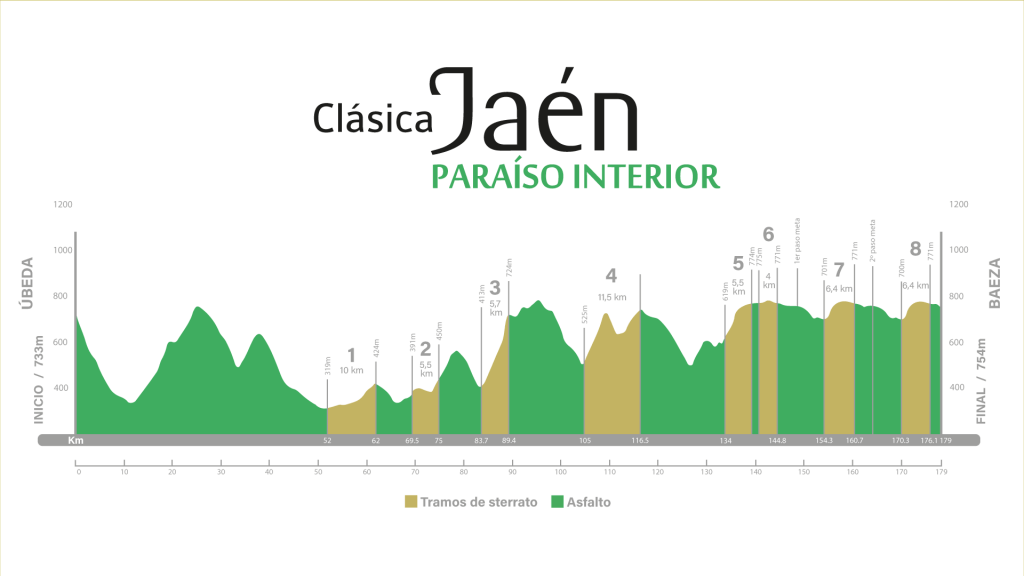 Perfil Clásica Jaén Paraíso Interior