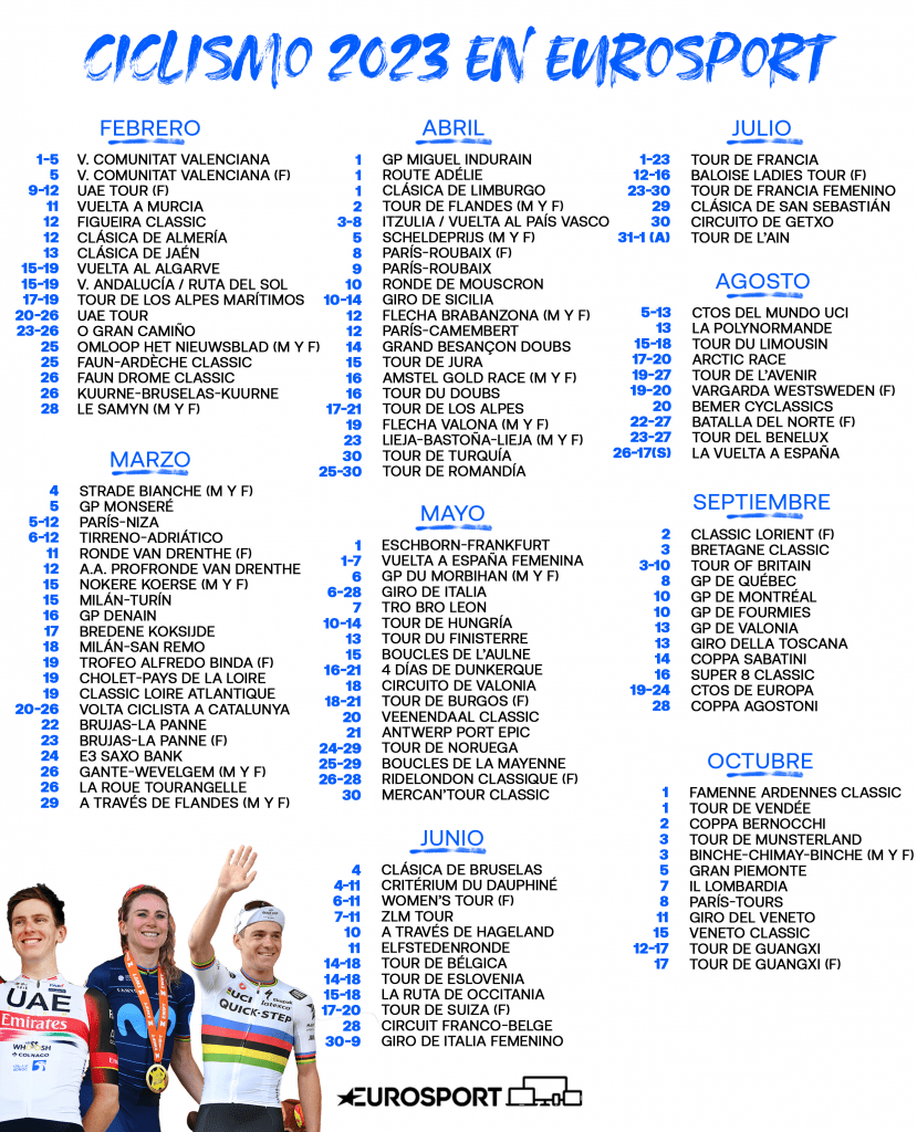 Eurosport ciclismo tv