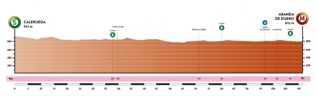 Tercera etapa de La Vuelta a Burgos Femenina