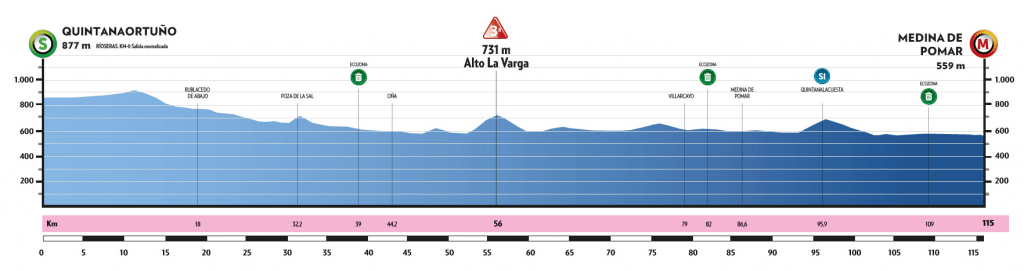 Primera etapa de La Vuelta a Burgos Femenina 2023