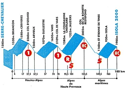 Perfil de la undécima etapa del Tour de 1993. Foto: Le Dico du Tour