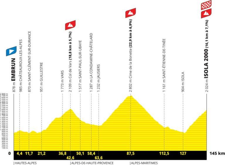 Perfil de la etapa 19. Fuente: Le Tour