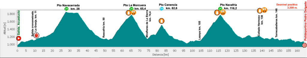 Recorrido largo de La Perico 2024