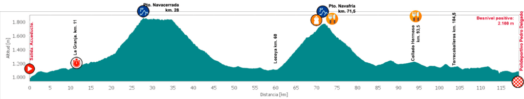 Recorrido corto de La Perico 2024