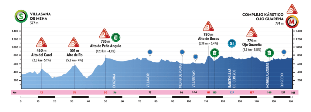 Etapa 2 Vuelta a Burgos