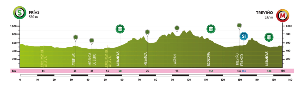 Etapa 5 Vuelta a Burgos.