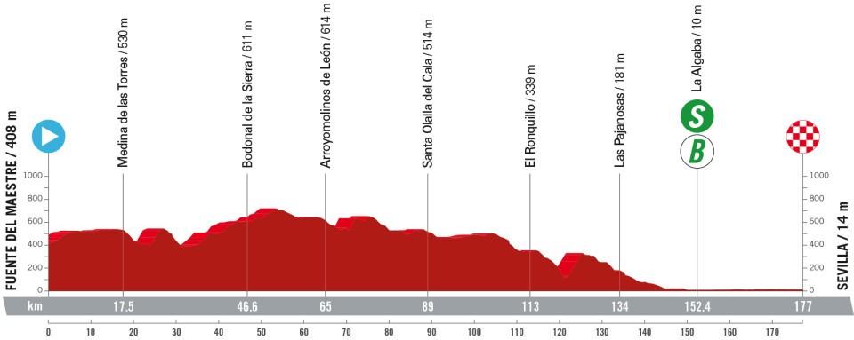 5 Vuelta a España