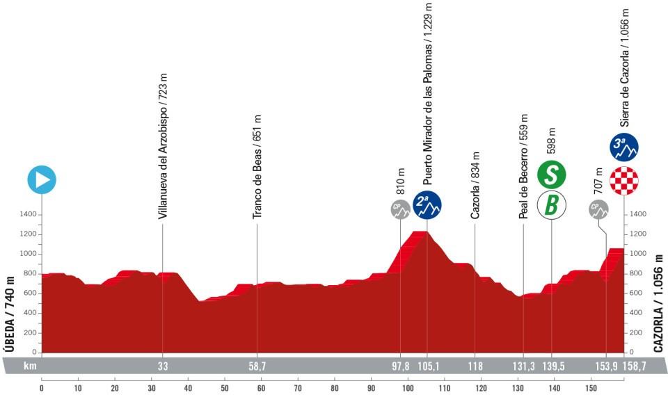 8 Vuelta a España