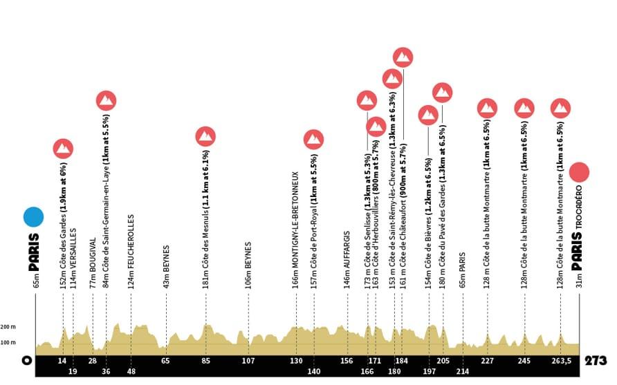 Perfil de los Juegos Olímpicos de París 2024.