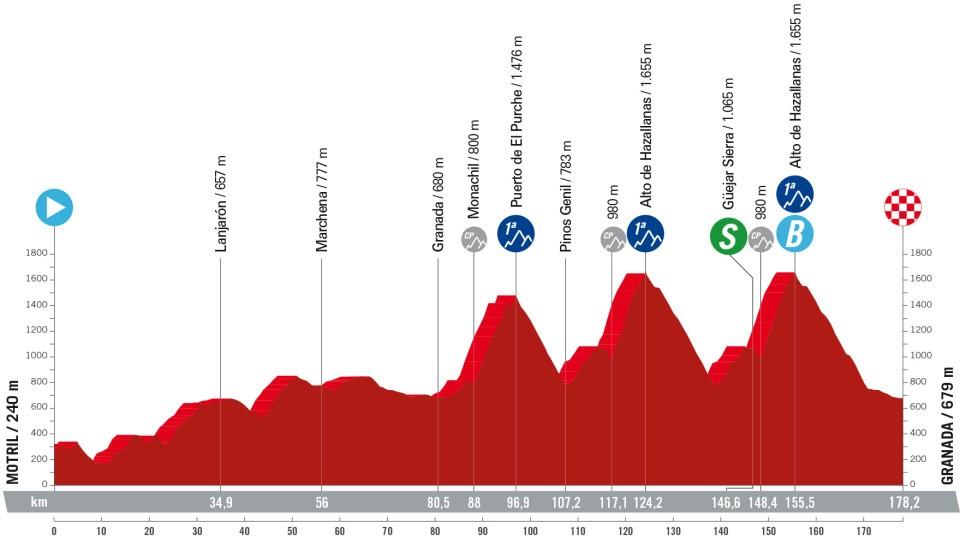 9 Vuelta a España