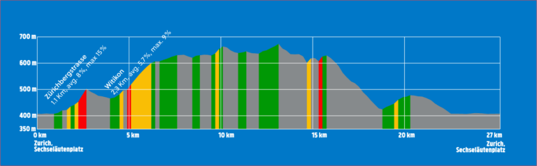 Perfil del Campeonatos del Mundo.