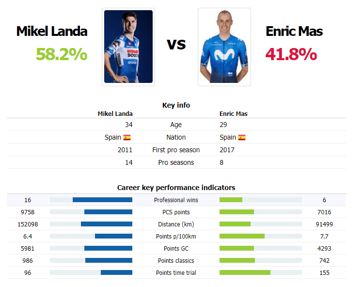 Comparativa del Landismo con Enric Mas