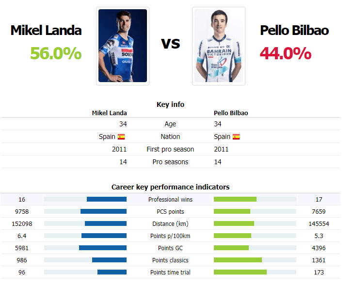 Pello Bilbao vs Landismo