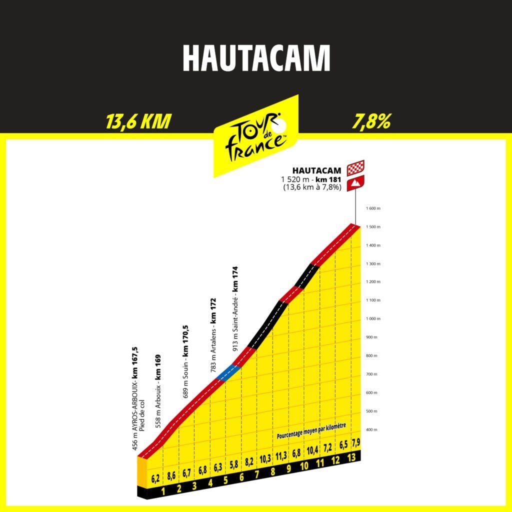 Hautacam Tour de Francia