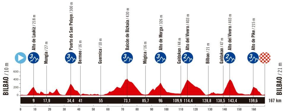 Vuelta a España