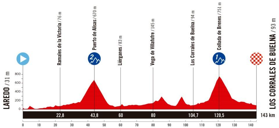 Vuelta a España