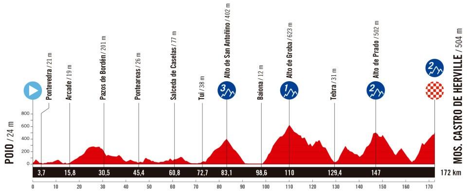 Vuelta a España