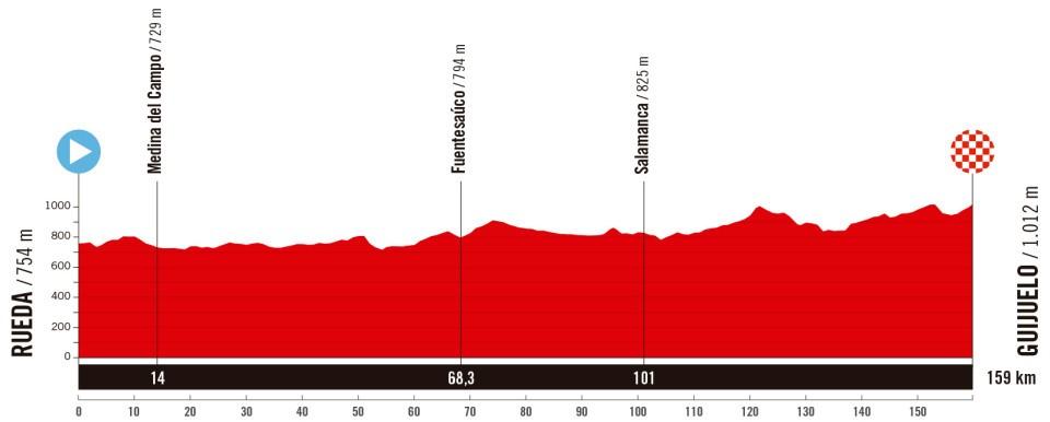 Vuelta a España