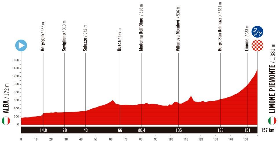 Vuelta a España