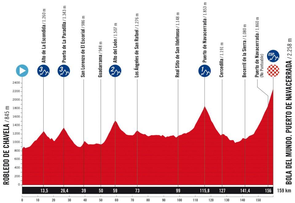 Vuelta a España