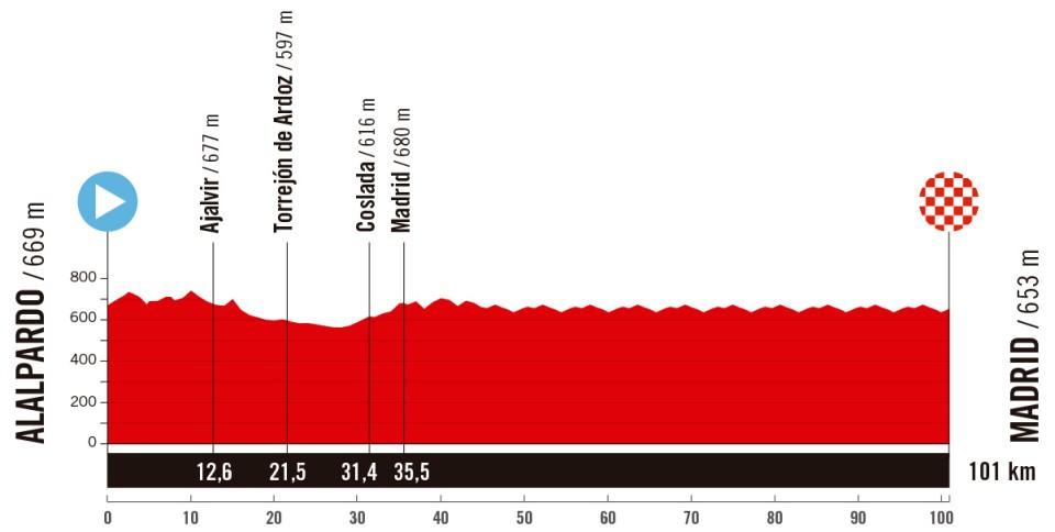 Vuelta a España