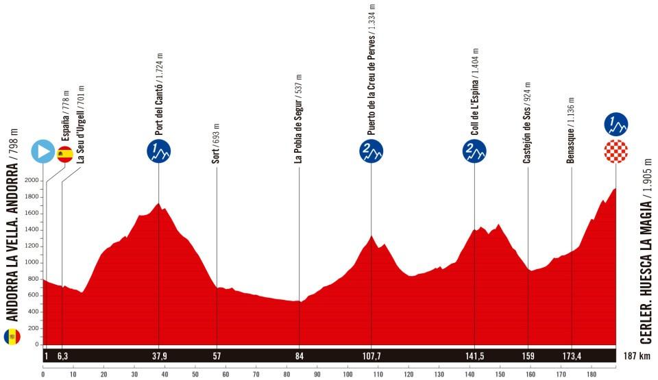 Vuelta a España