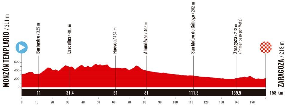 Vuelta a España