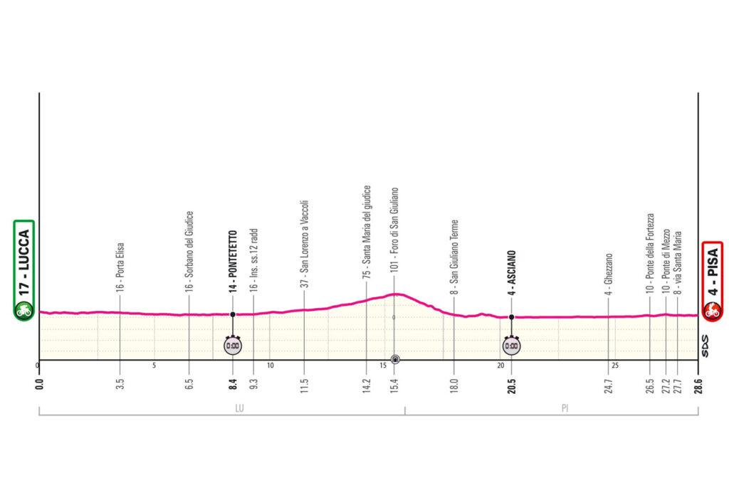 10 Giro d´Italia