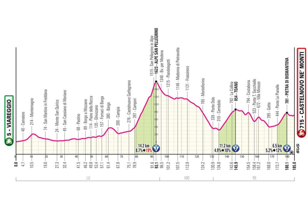 11 Giro d´Italia