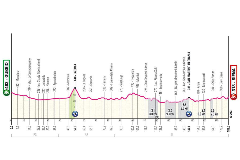 9 Giro d´Italia