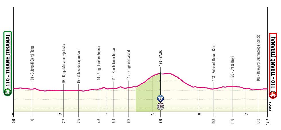 2 Giro d´Italia