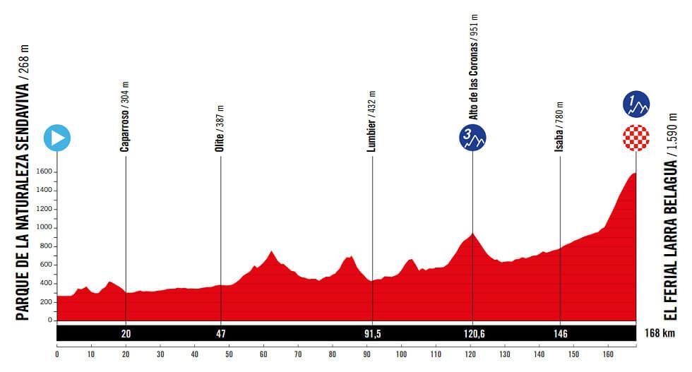 10ª etapa - 2 de septiembre: Parque Sendaviva - Larra Belagua / 168 km