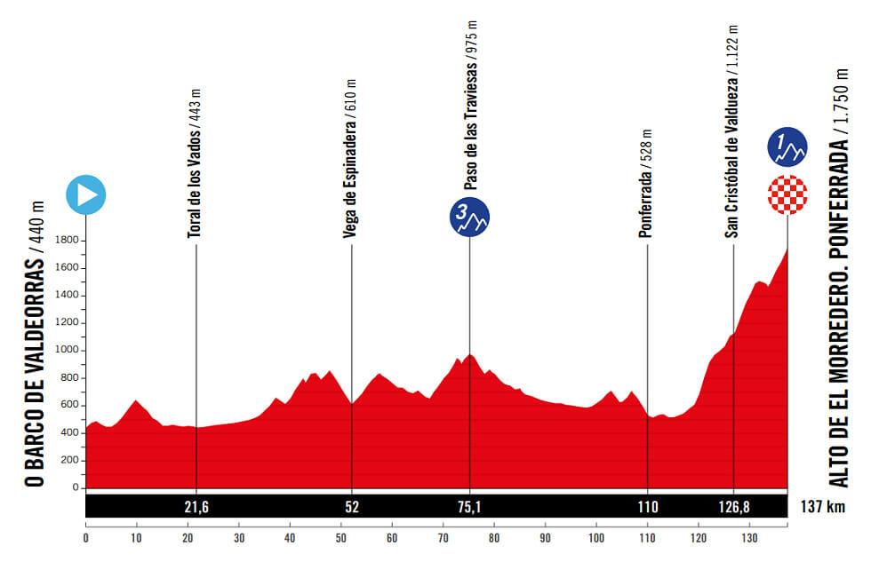 17ª etapa - 10 de septiembre: Barco de Valdeorras - Alto Morredero / 137 km