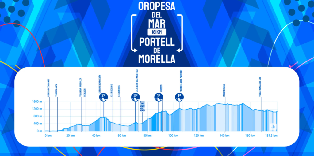 4  Volta a la Comunitat Valenciana